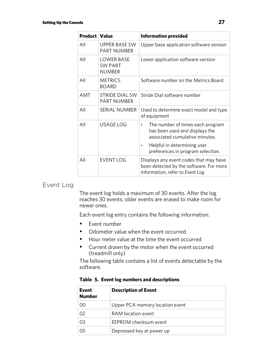 Precor EFX 885, EFX 835 warranty Event Log, Product Value Information provided 