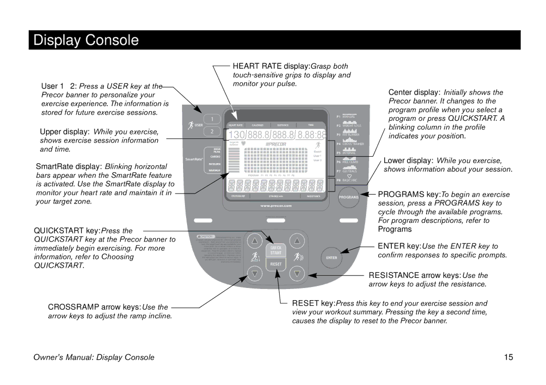 Precor EFX manual Display Console, 130 888.8 888.8 