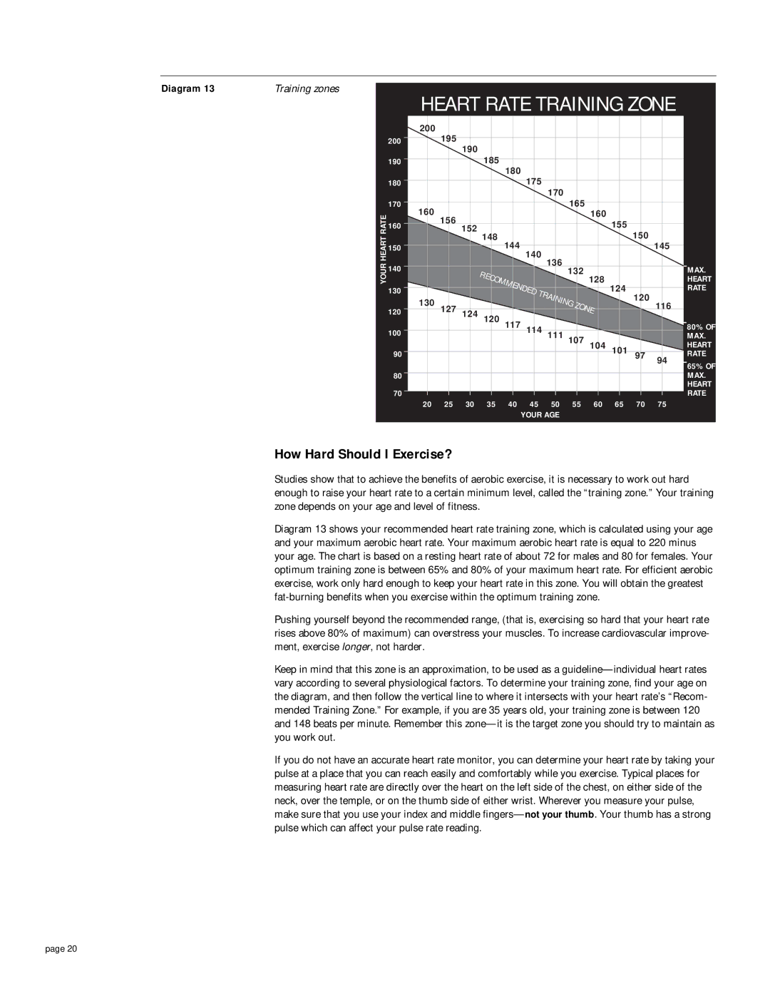 Precor EFX5.21s owner manual Heart Rate Training Zone, How Hard Should I Exercise? 