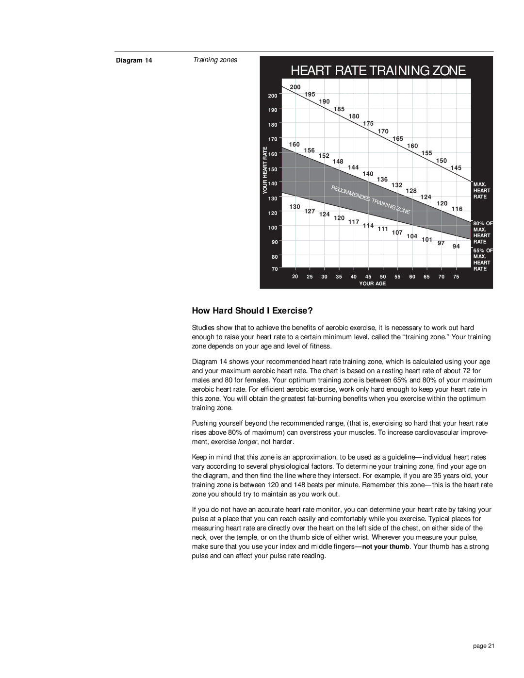 Precor M 9.1, M 9.2s owner manual Heart Rate Training Zone, How Hard Should I Exercise? 