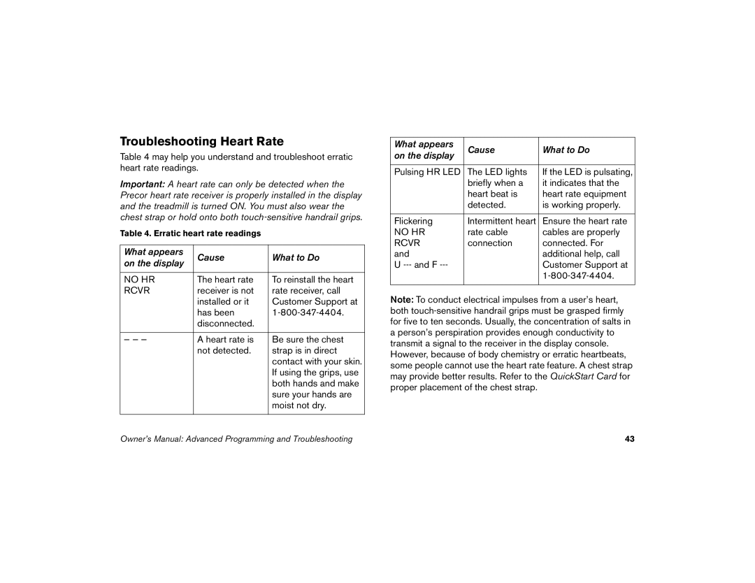 Precor M9.33 manual Troubleshooting Heart Rate, Rcvr 