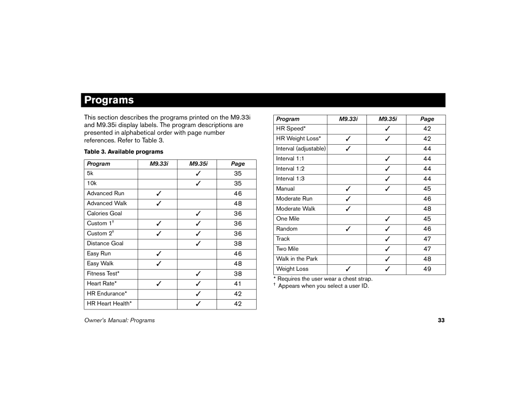 Precor M9.35I manual Programs 