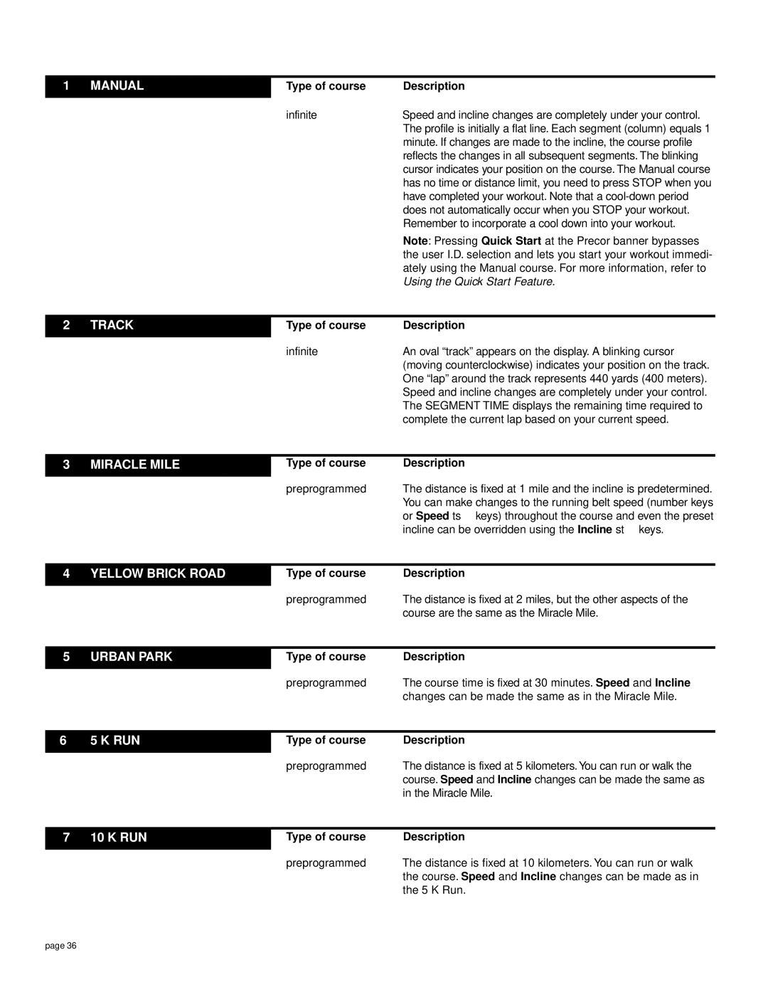 Precor M9.55 owner manual Manual Track Miracle Mile Yellow Brick Road Urban Park, Type of course Description 