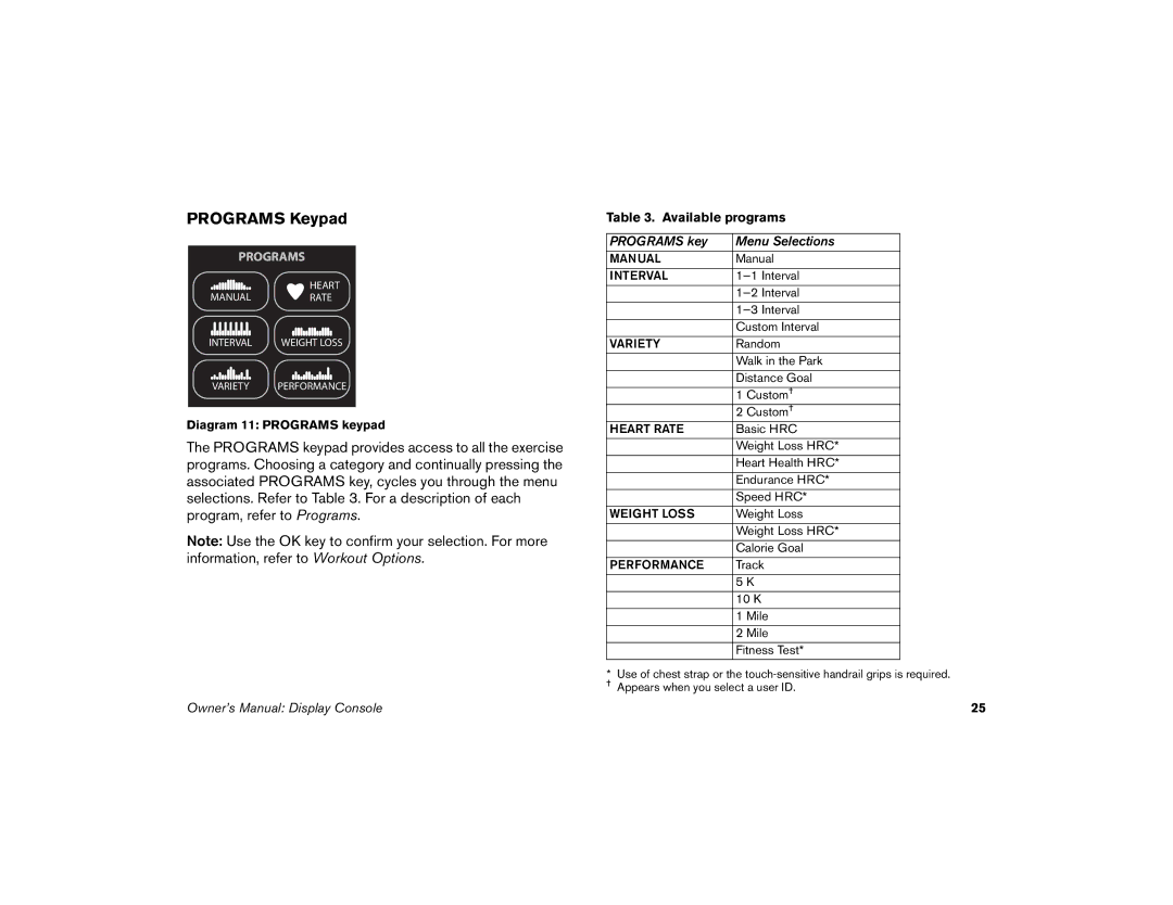 Precor M9.57 manual Programs Keypad, Available programs 