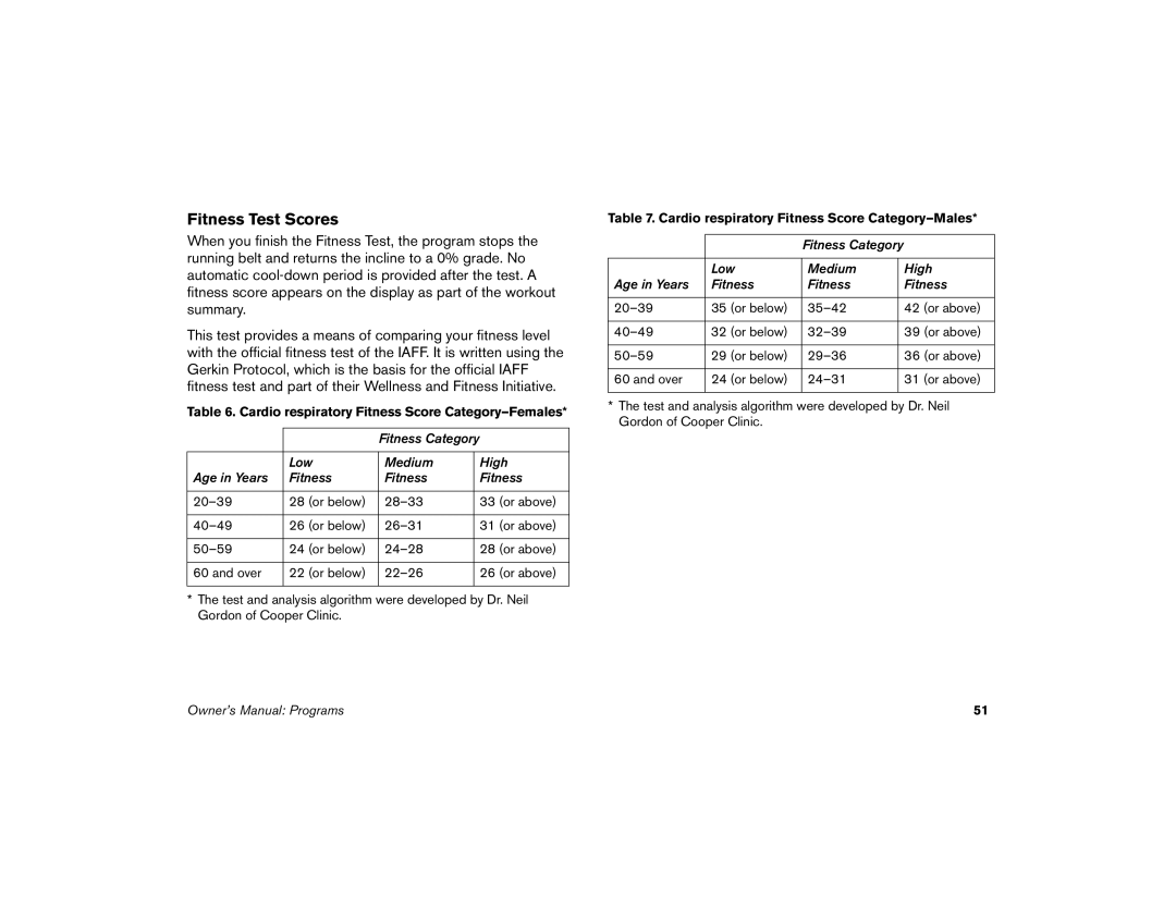 Precor M9.57 manual Fitness Test Scores, Cardio respiratory Fitness Score Category-Females 