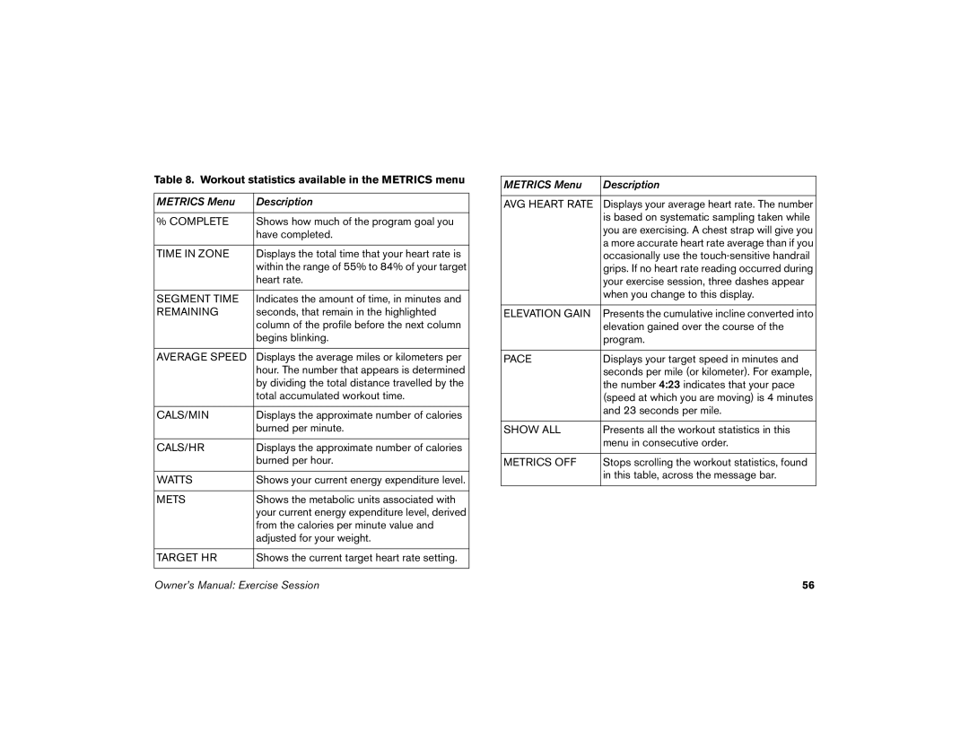 Precor M9.57 manual Workout statistics available in the Metrics menu 