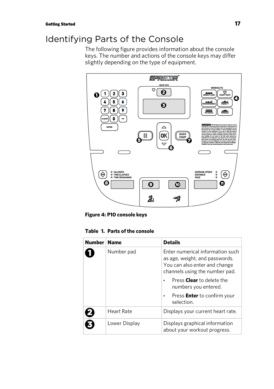 Precor manual Identifying Parts of the Console, P10 console keys Parts of the console Number Name Details 