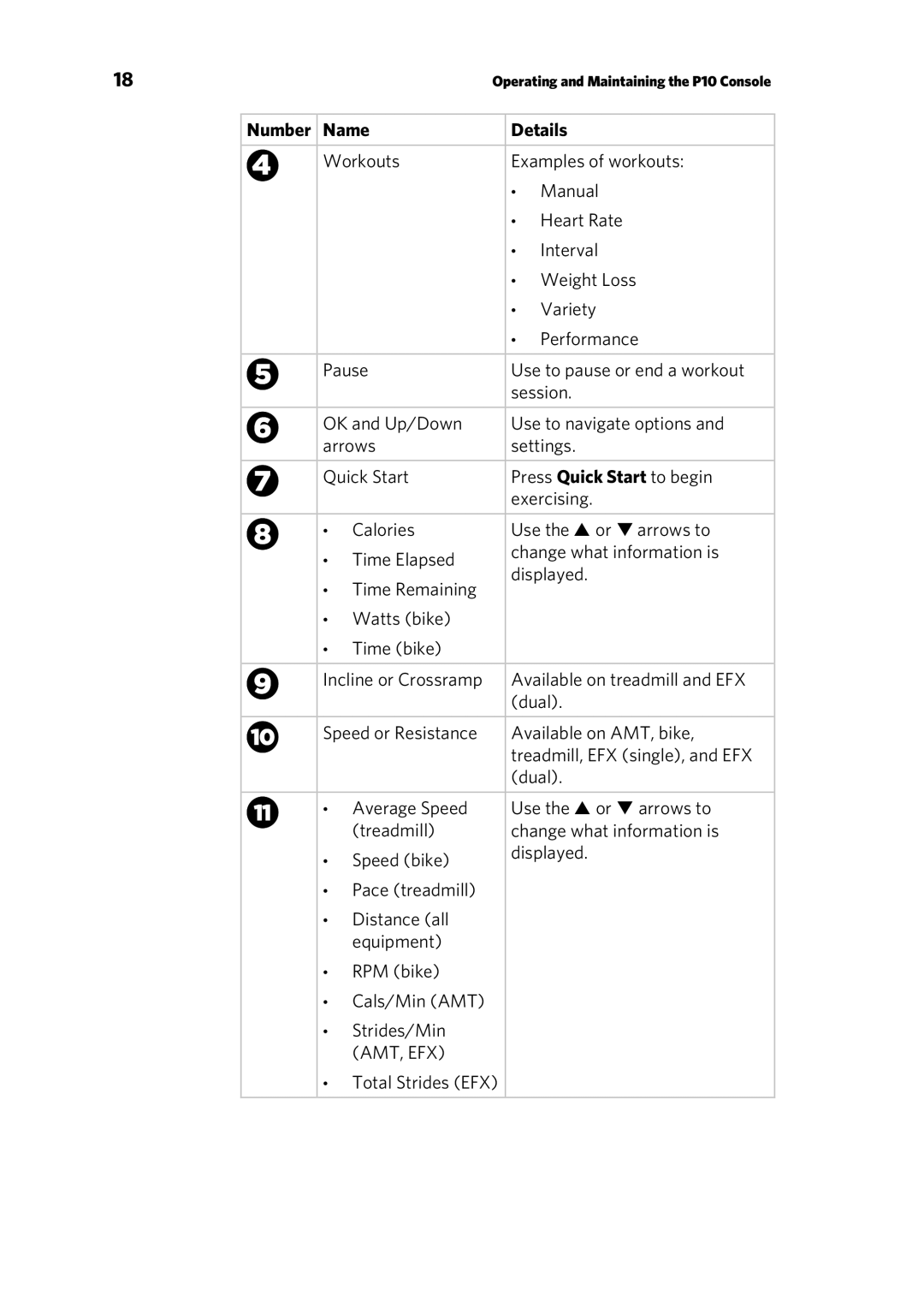 Precor P10 manual Number Name Details 