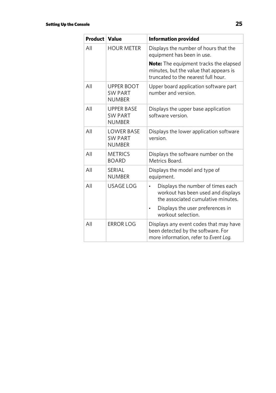 Precor P10 manual Product Value Information provided, Hour Meter 