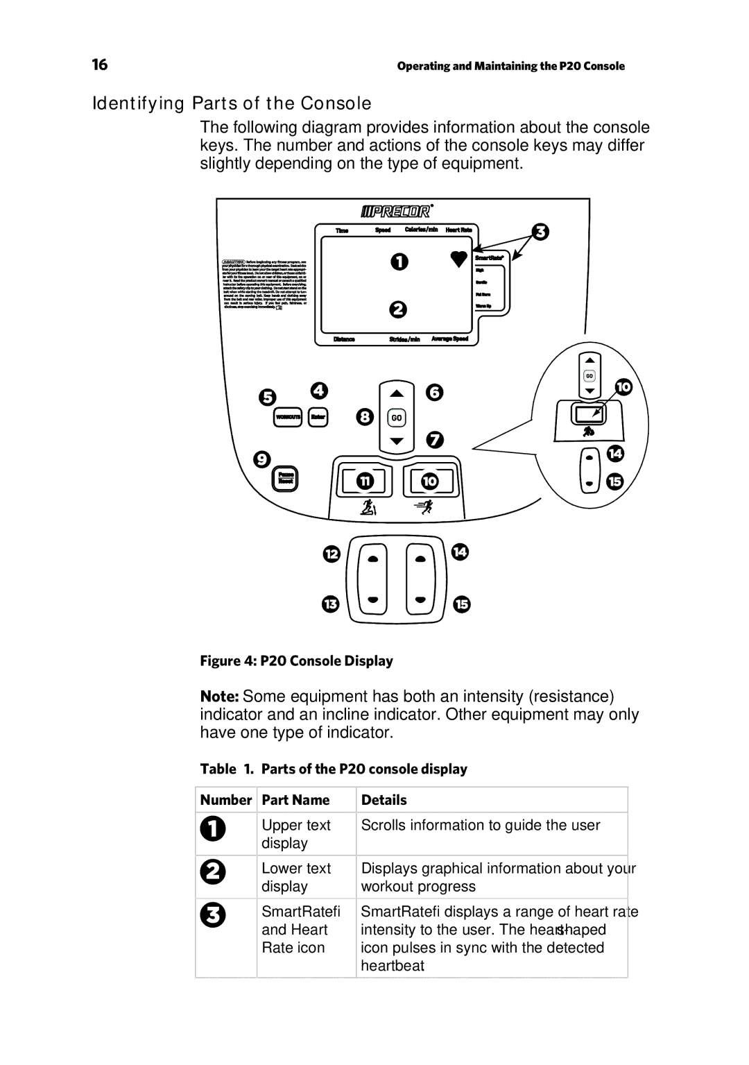 Precor p20 manual Identifying Parts of the Console 