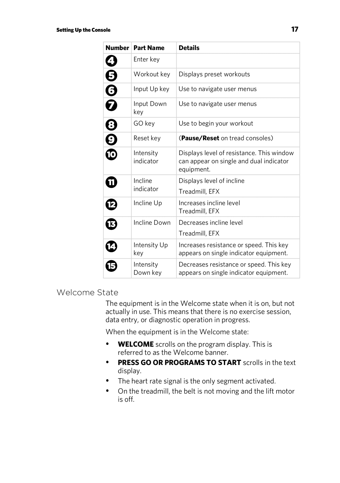 Precor p20 manual Welcome State,  Press GO or Programs to Start scrolls in the text display 