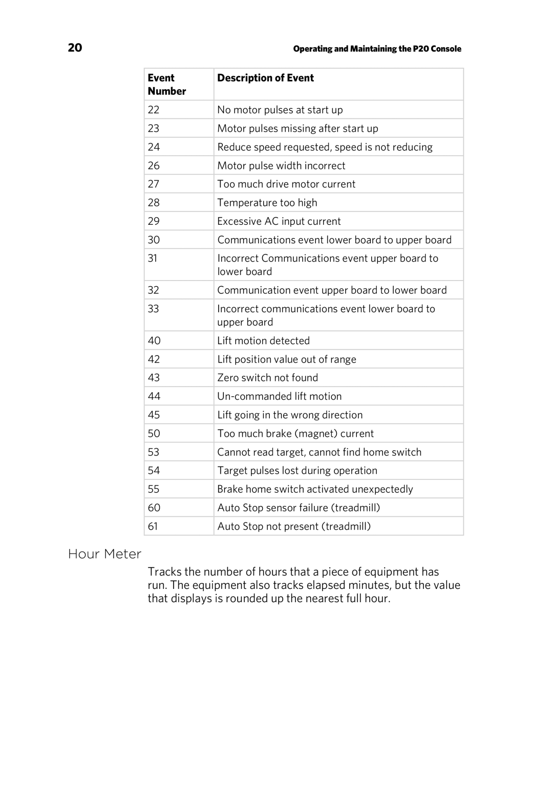 Precor p20 manual Hour Meter, Event Description of Event Number 