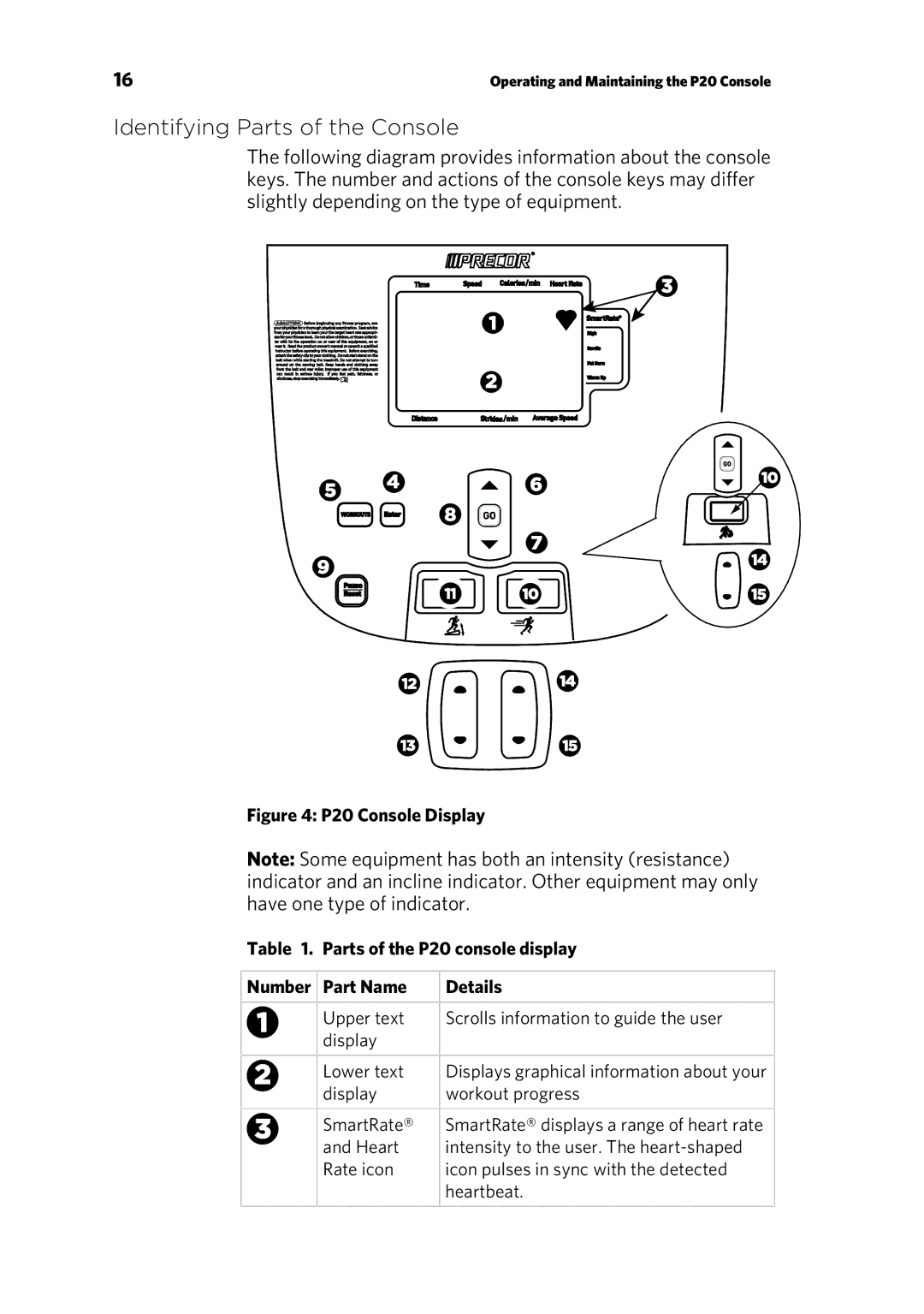 Precor p20 manual Identifying Parts of the Console 