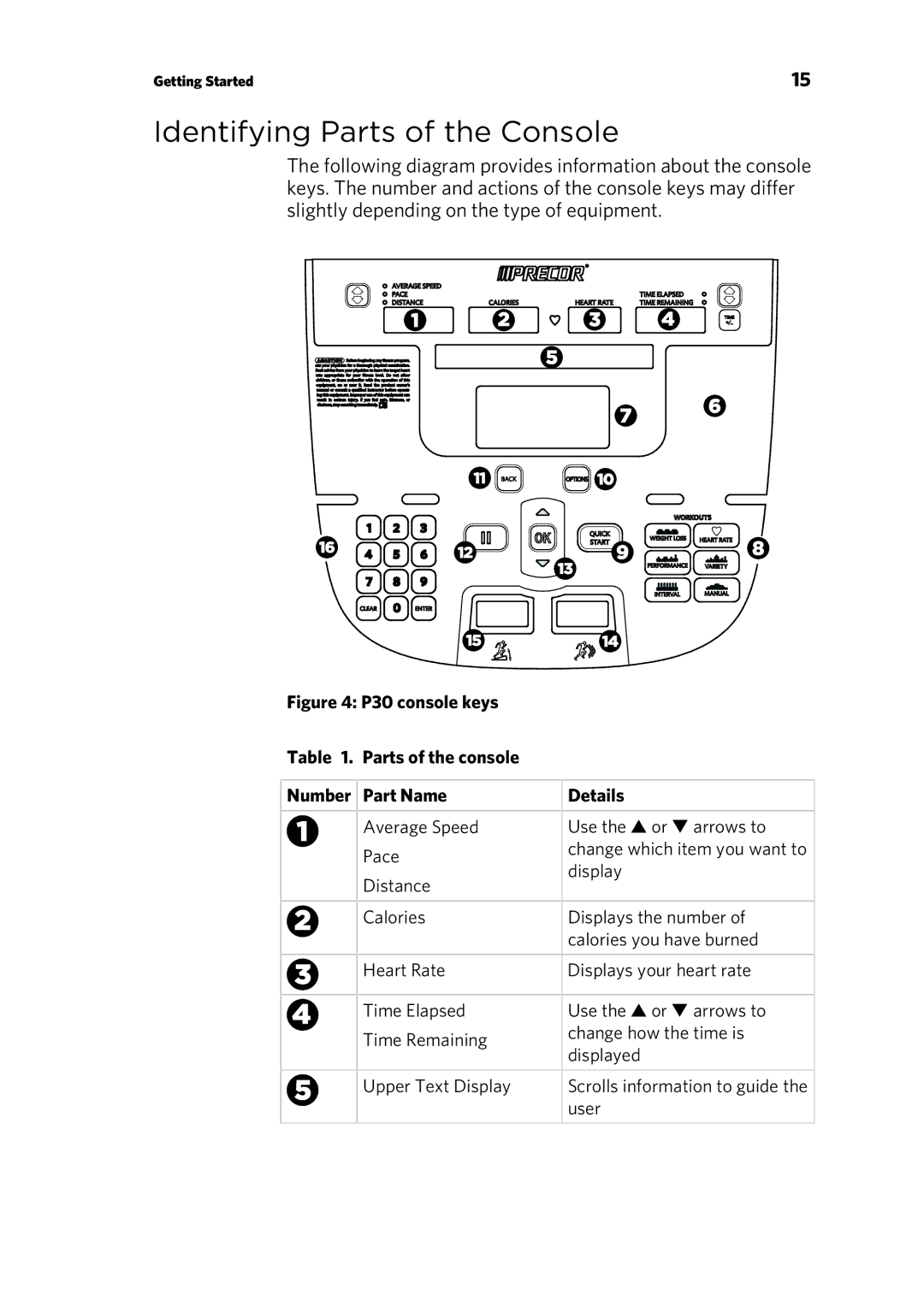 Precor P30 Console manual Identifying Parts of the Console 