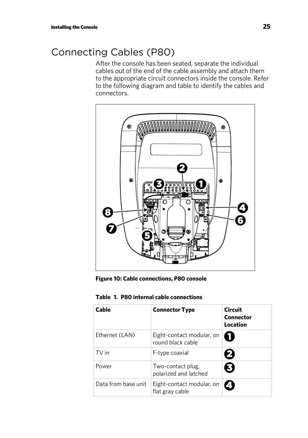 Precor P30 Console manual Connecting Cables P80, Location 