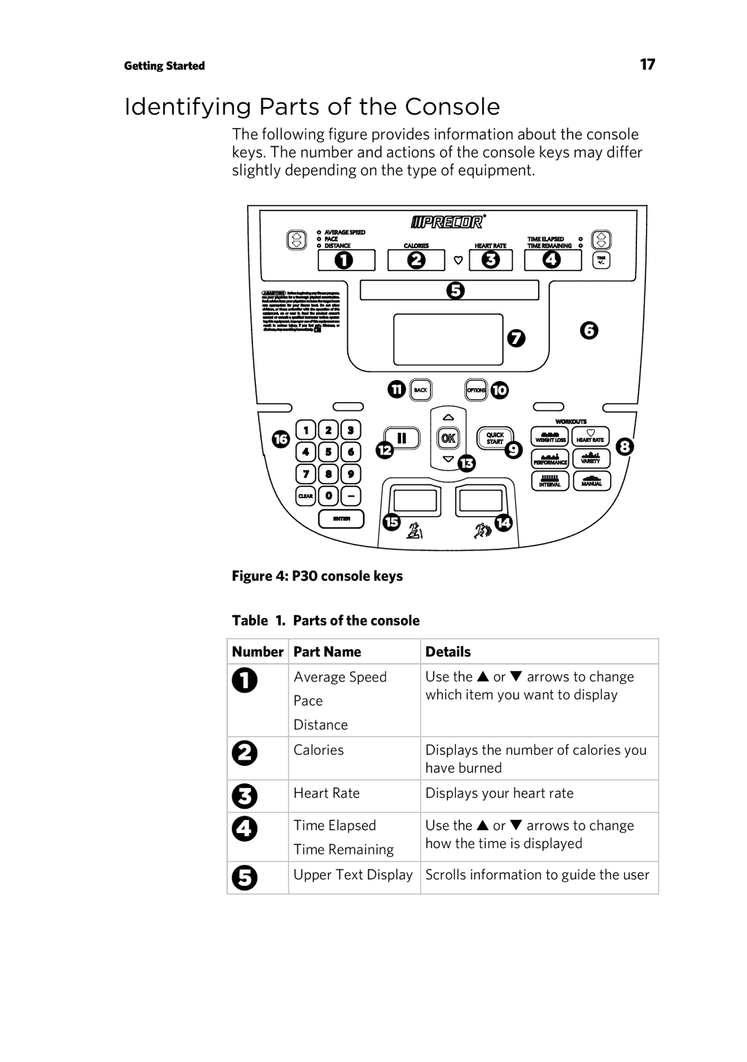 Precor P30 manual Identifying Parts of the Console 