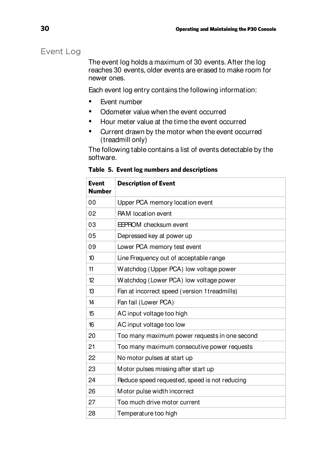 Precor P30 manual Event Log 