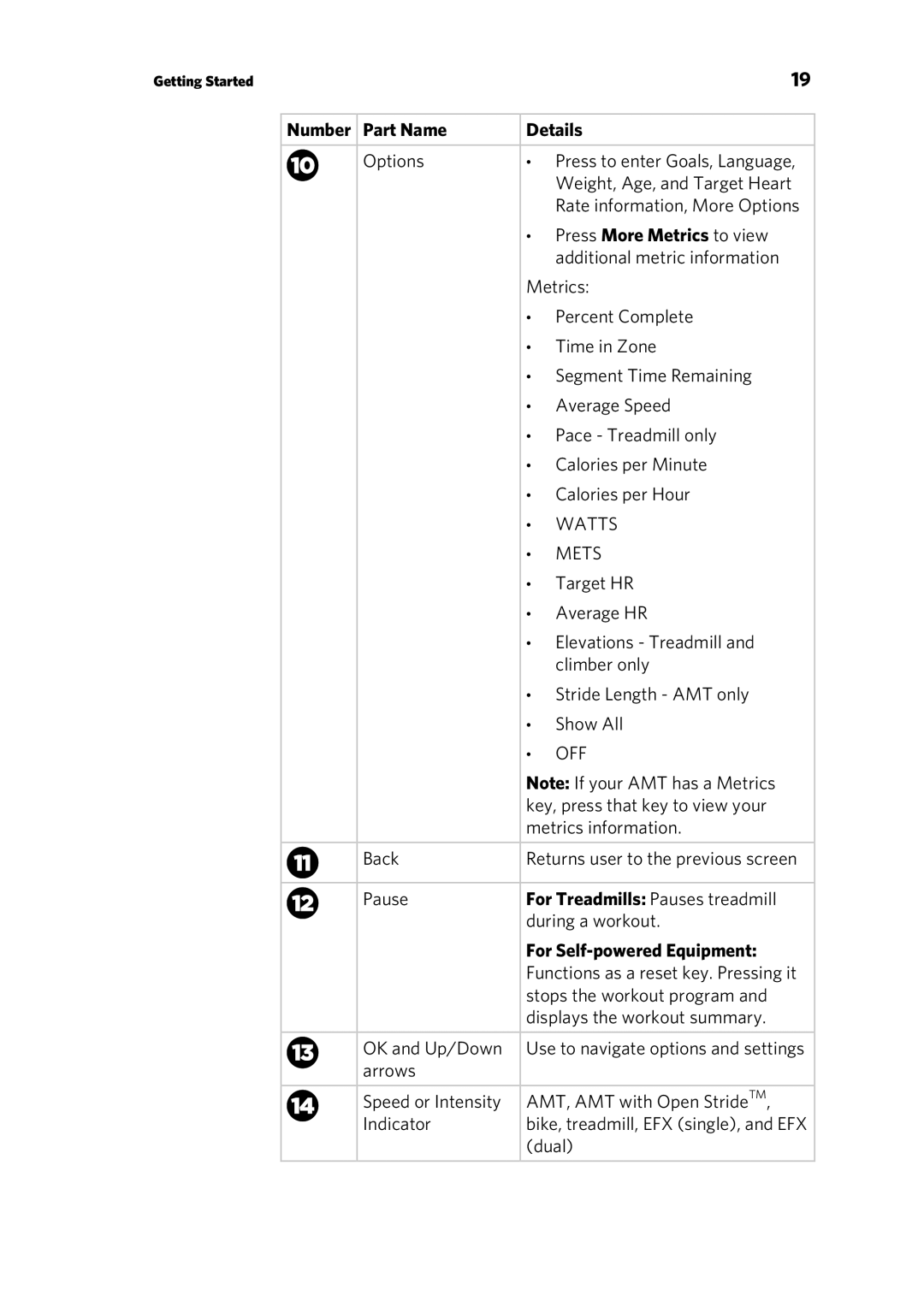 Precor P30 manual For Treadmills Pauses treadmill, For Self-powered Equipment 