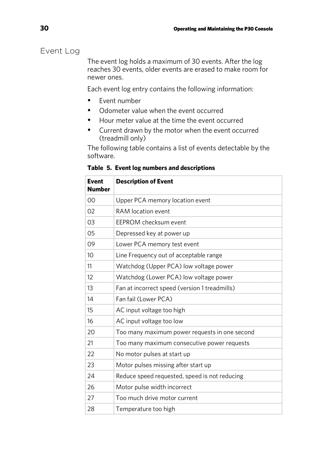 Precor P30 manual Event Log 