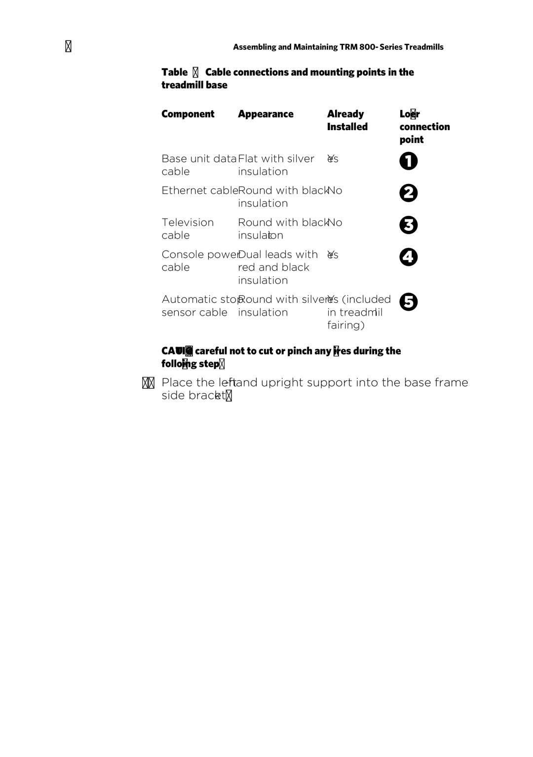 Precor P30 manual Cable connections and mounting points, Component Appearance Already Lower Installed, Point 