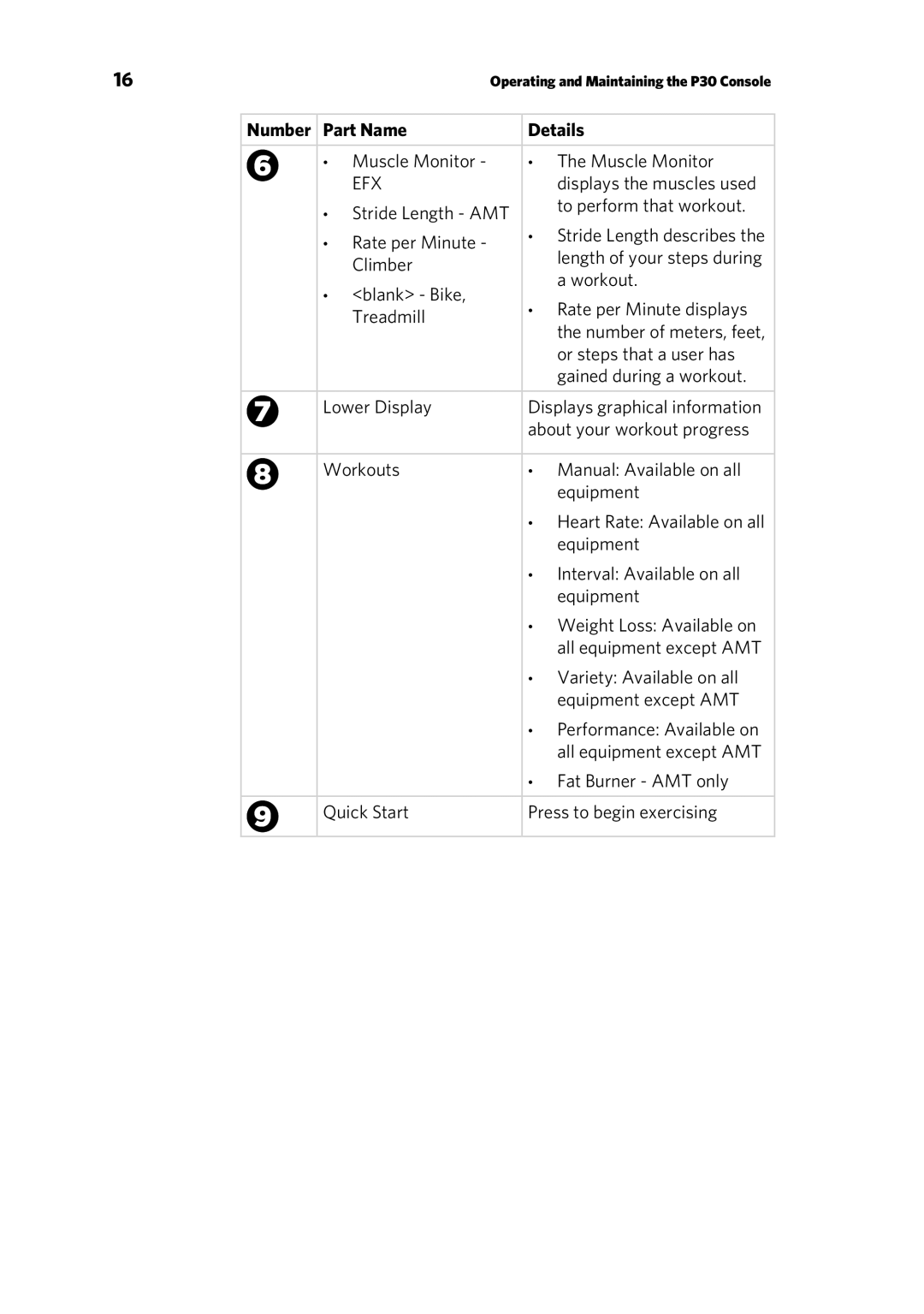 Precor P30 manual Number Part Name Details, Efx 