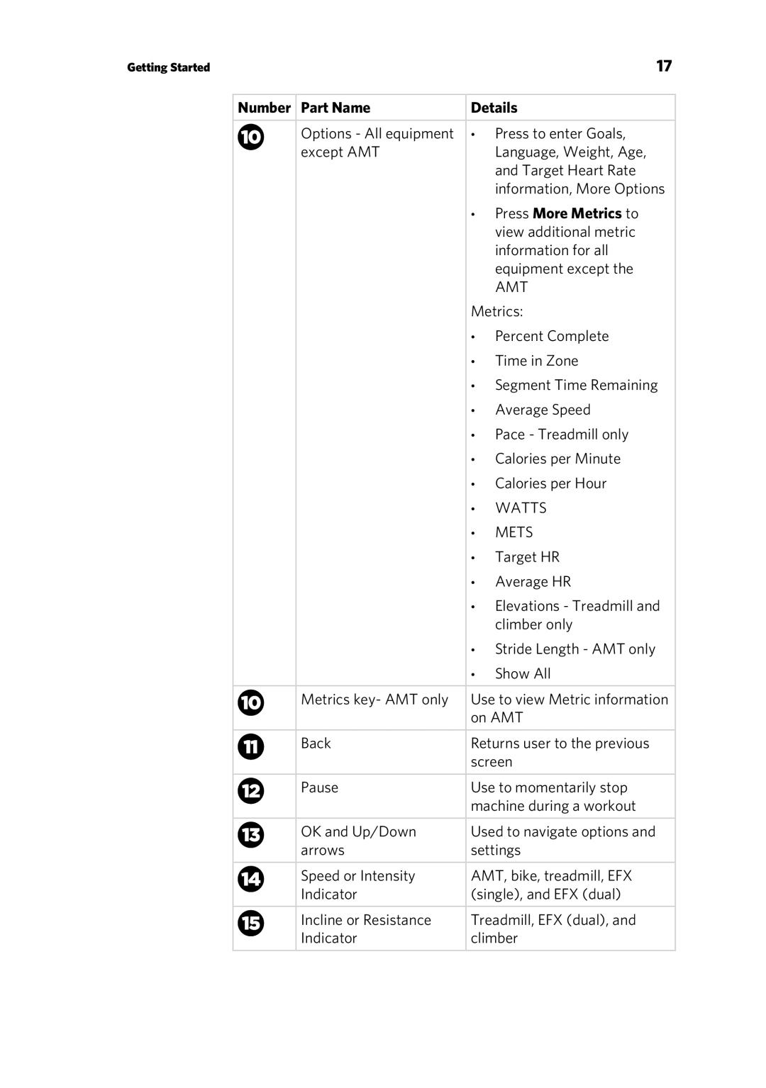 Precor P30 manual Press More Metrics to, Amt 