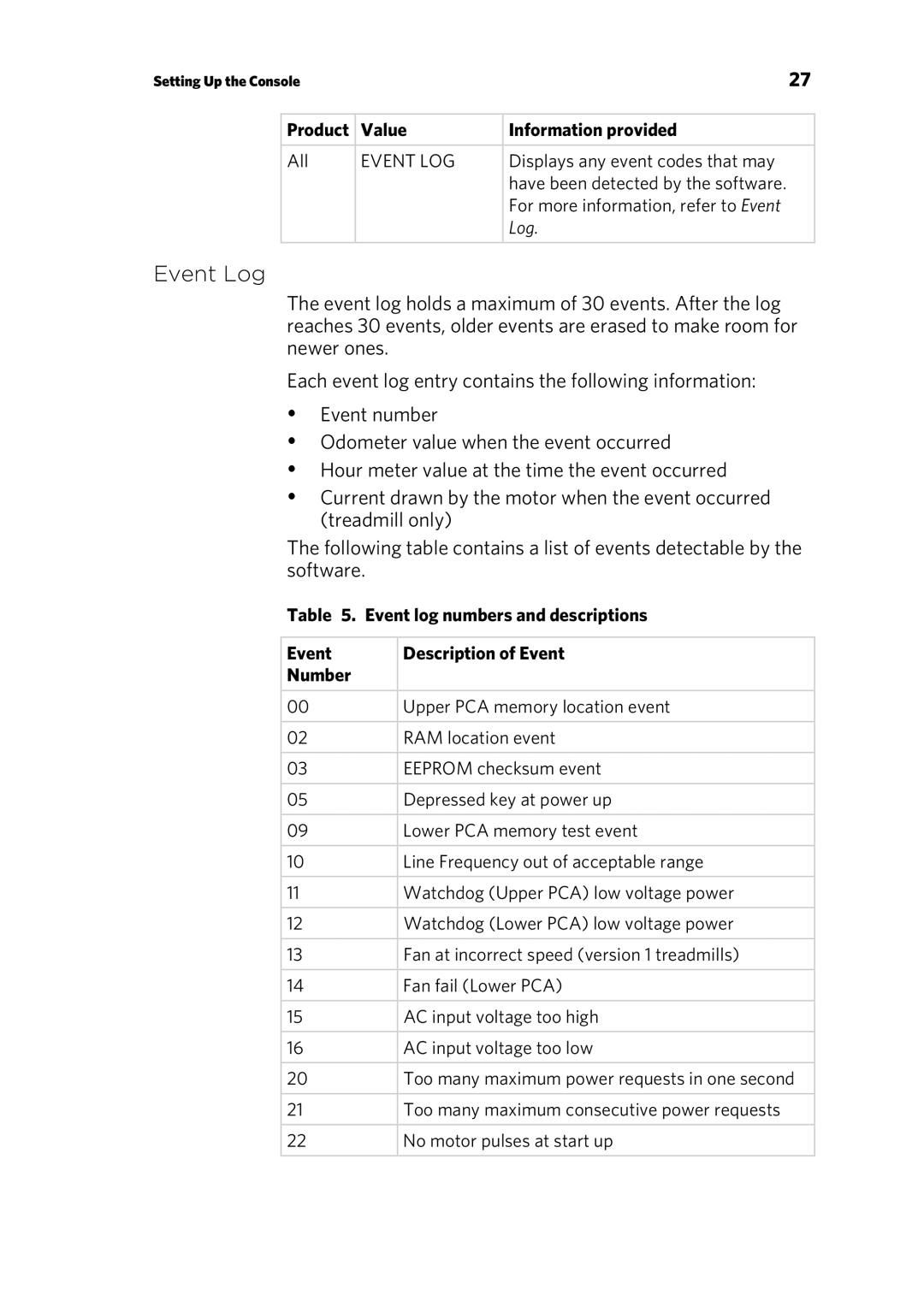 Precor P30 manual Event Log, Event LOG 