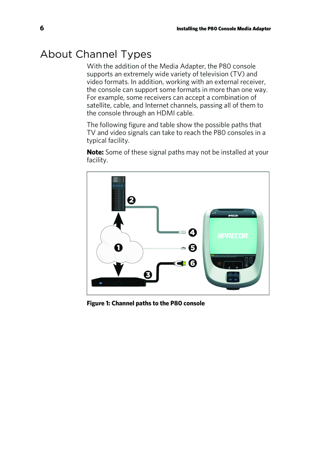 Precor P80 CONSOLE manual About Channel Types, Channel paths to the P80 console 