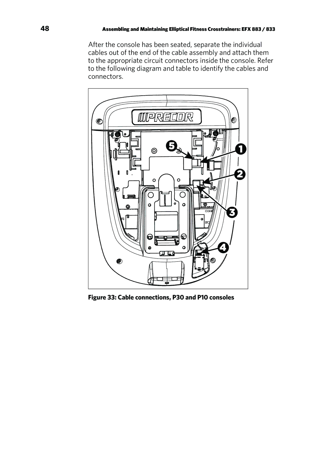 Precor P80 manual Cable connections, P30 and P10 consoles 