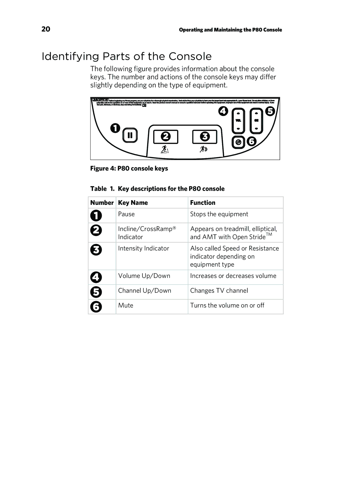 Precor P80 manual Identifying Parts of the Console 