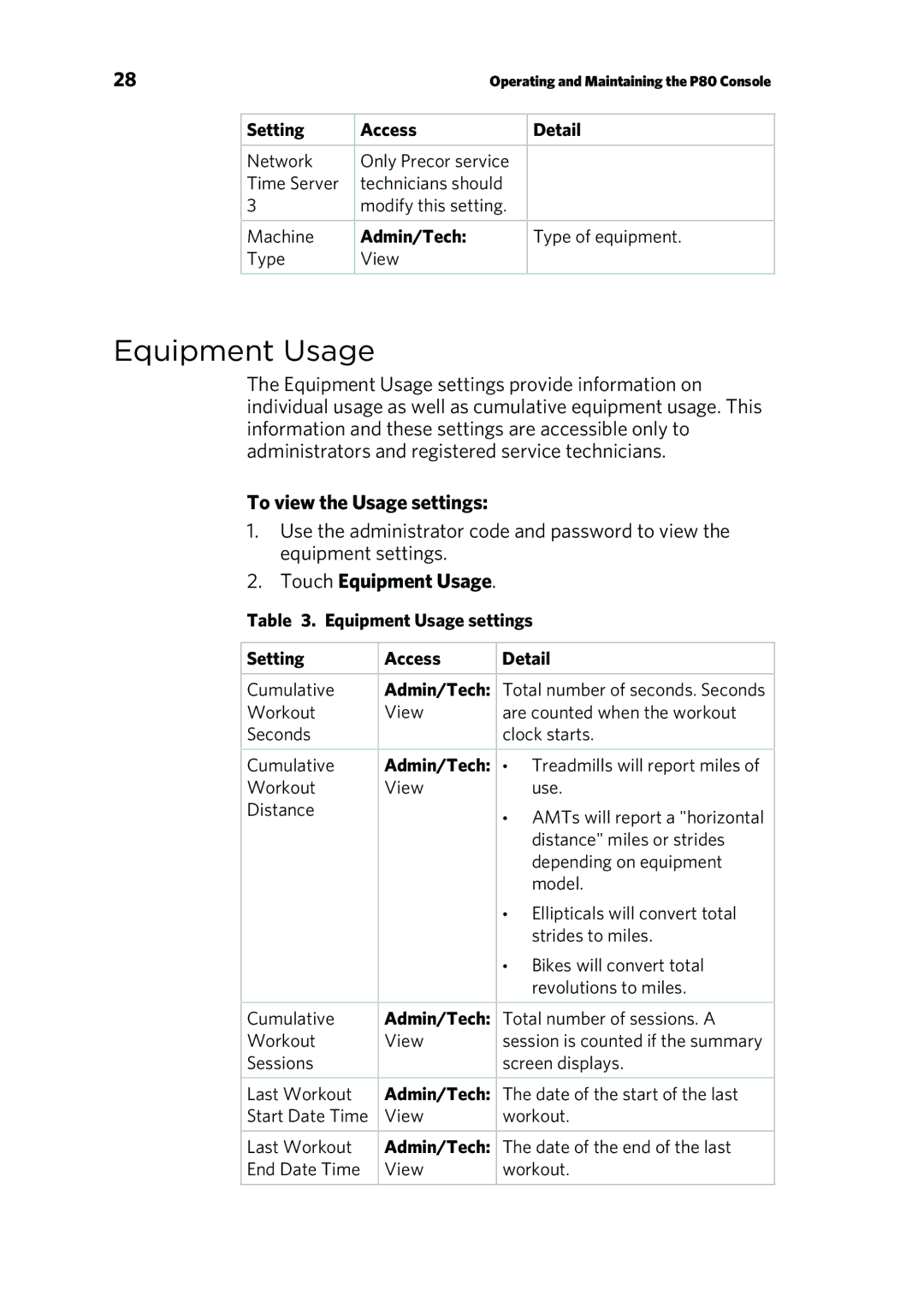 Precor P80 manual To view the Usage settings, Touch Equipment Usage, Setting Access Detail 