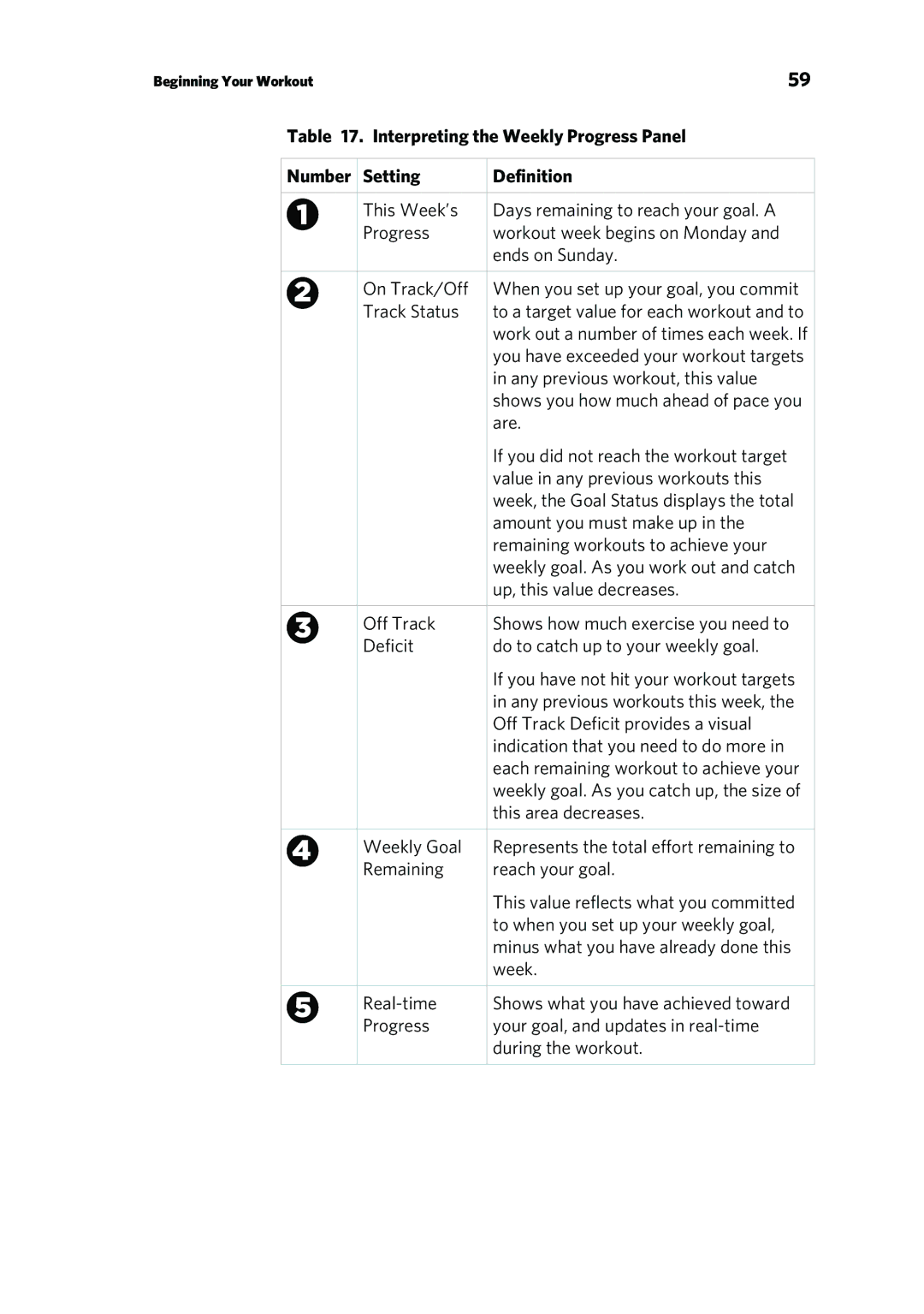 Precor P80 manual Interpreting the Weekly Progress Panel, Number Setting Definition 