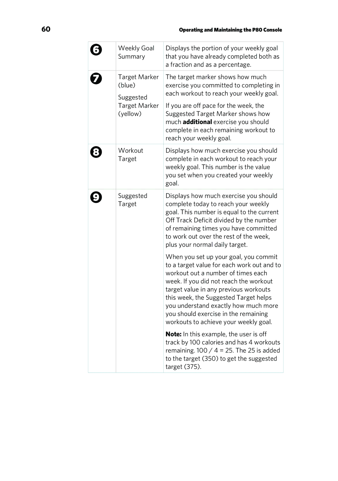 Precor P80 manual Weekly Goal 