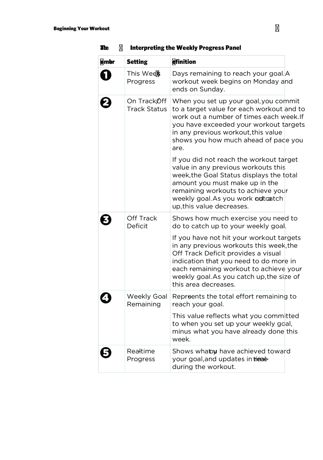 Precor P80 manual Interpreting the Weekly Progress Panel, Number Setting Definition 