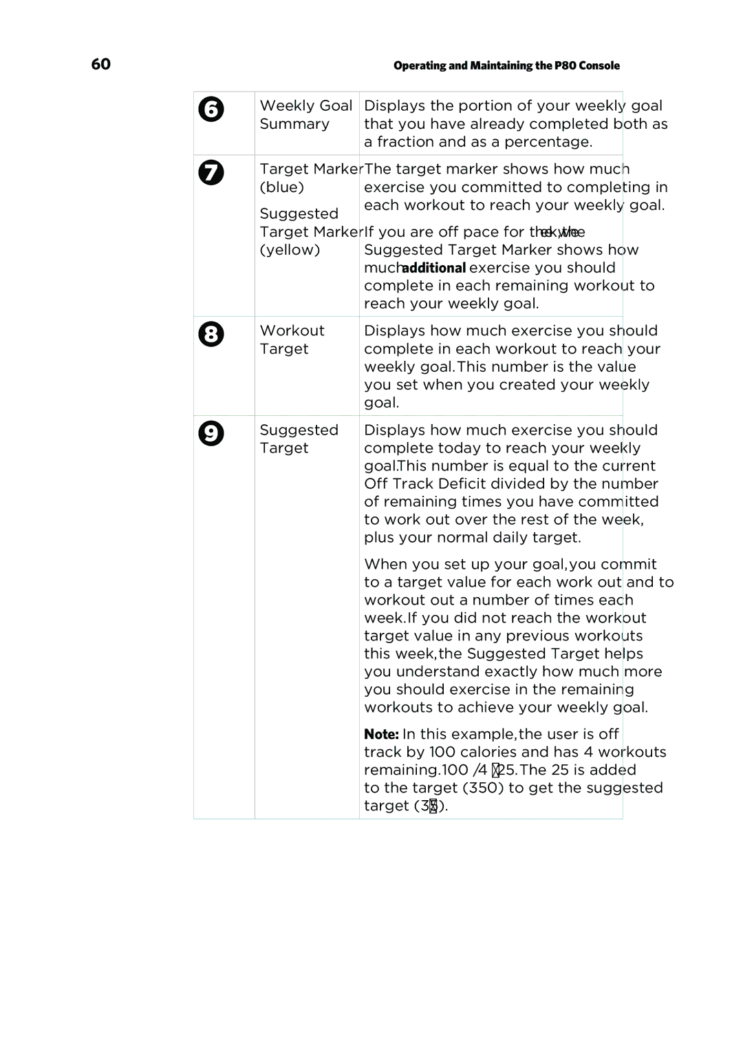 Precor P80 manual Weekly Goal 