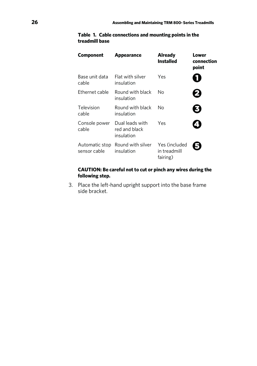 Precor P80 manual Cable connections and mounting points, Component Appearance Already Lower Installed, Point 