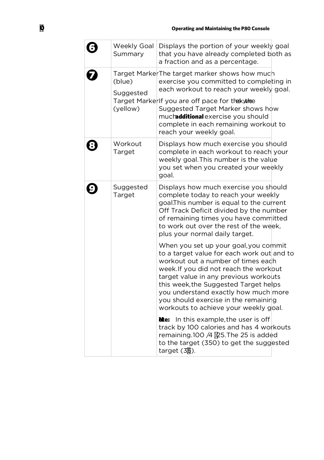 Precor P80 manual Weekly Goal 