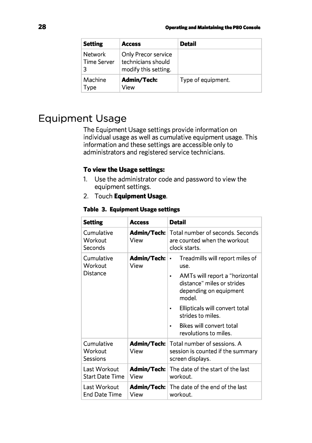 Precor P80 manual To view the Usage settings, Touch Equipment Usage 