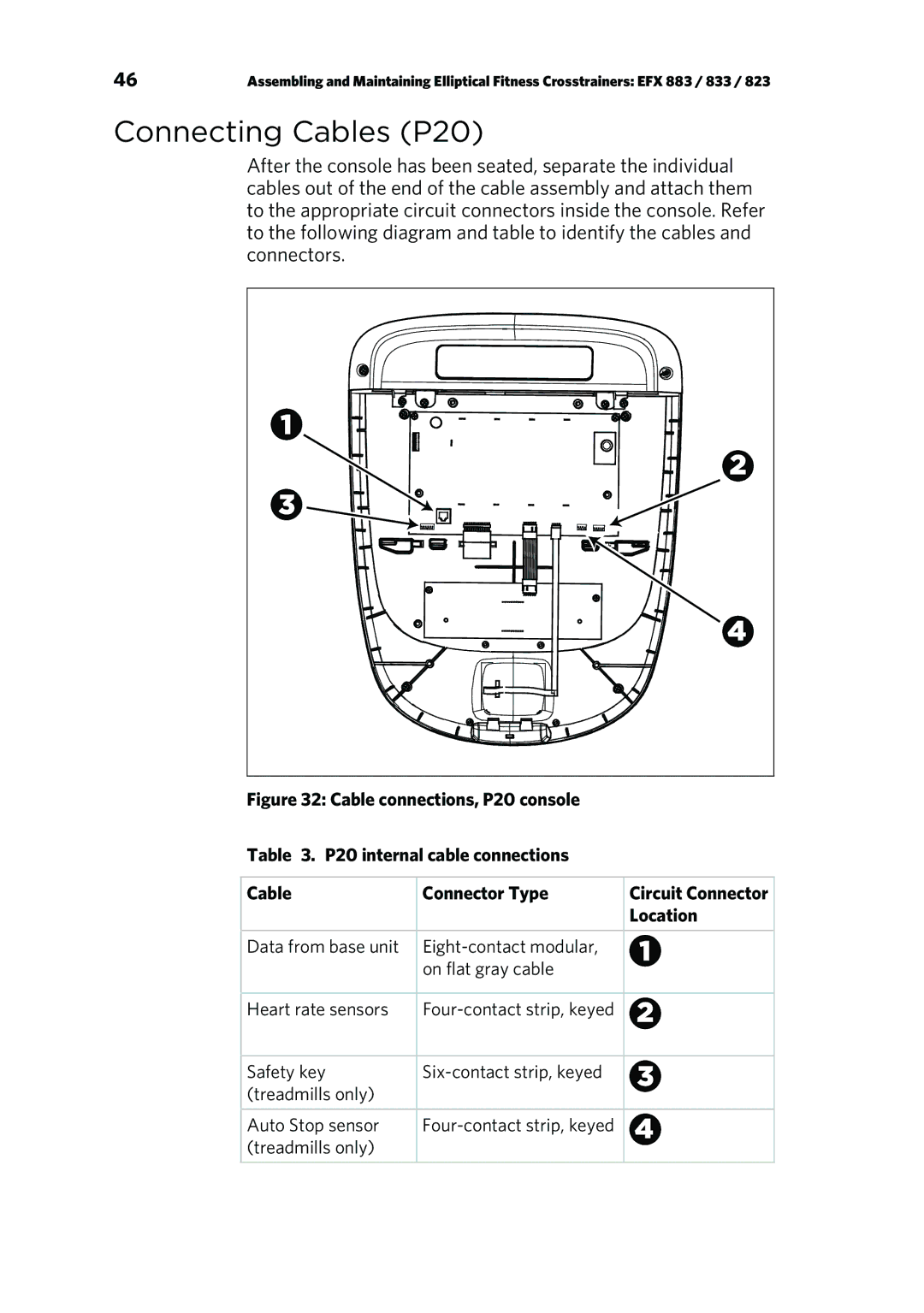 Precor P/N 300753-201 manual Connecting Cables P20 