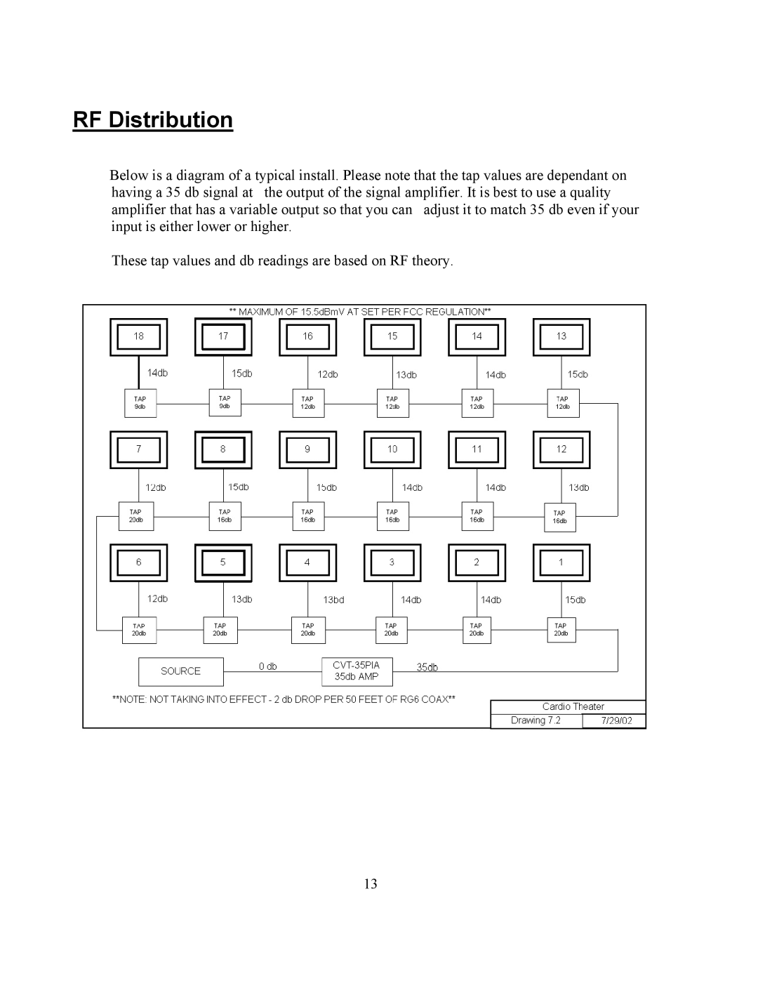 Precor PVS-15 operation manual RF Distribution 