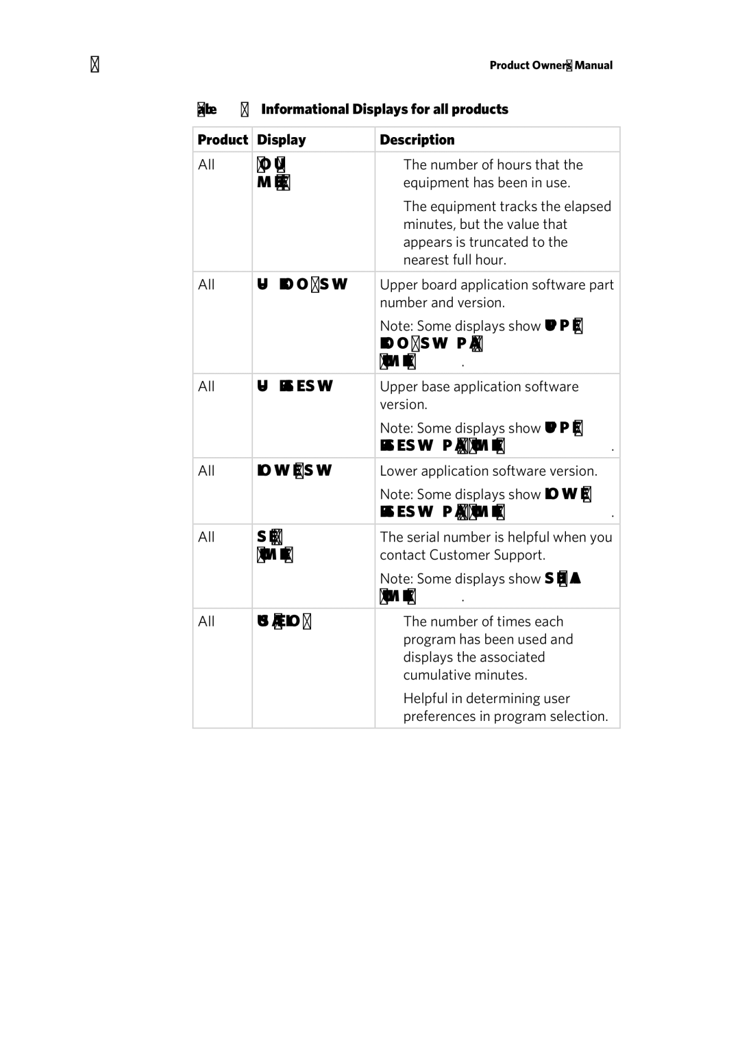 Precor RBK 615 . UBK 615 owner manual T E R, M B E R 