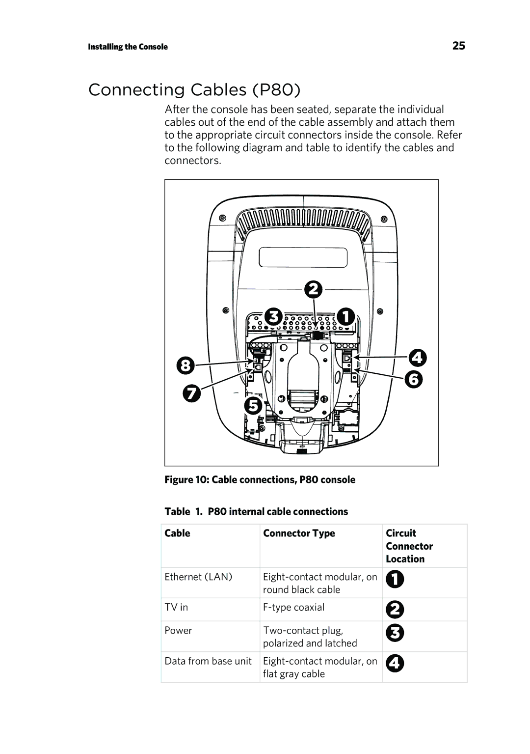 Precor RBK 800 warranty Connecting Cables P80, Location 