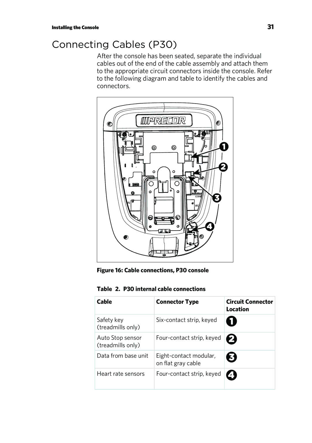 Precor RBK 800 warranty Connecting Cables P30, Location 