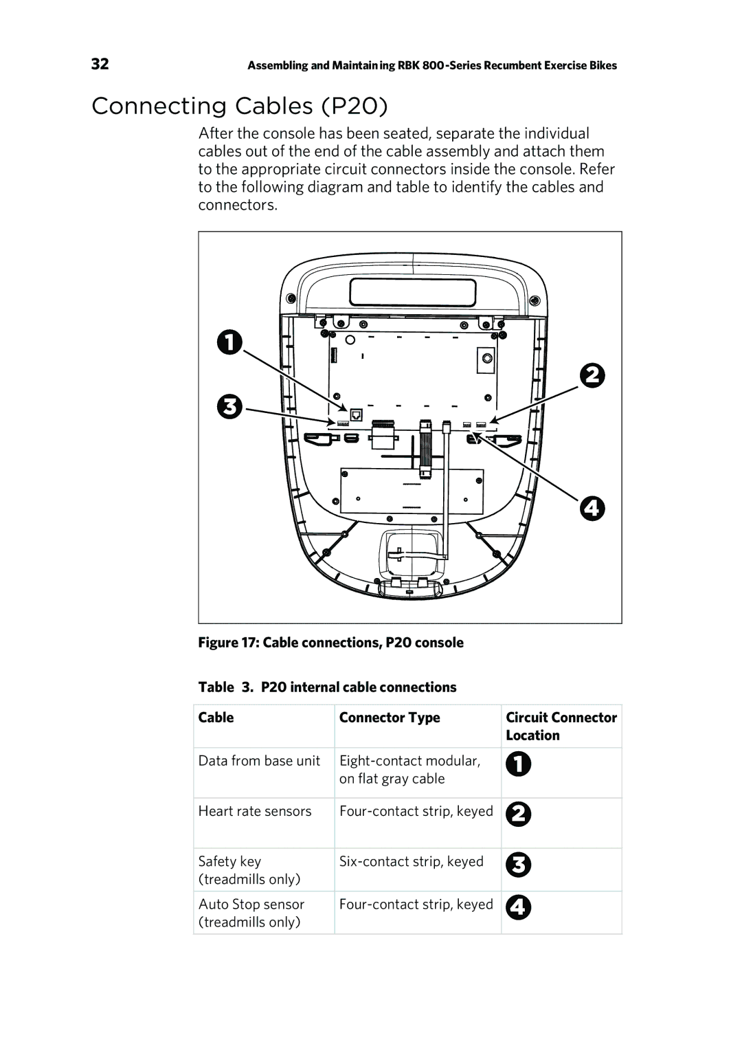 Precor RBK 800 warranty Connecting Cables P20 