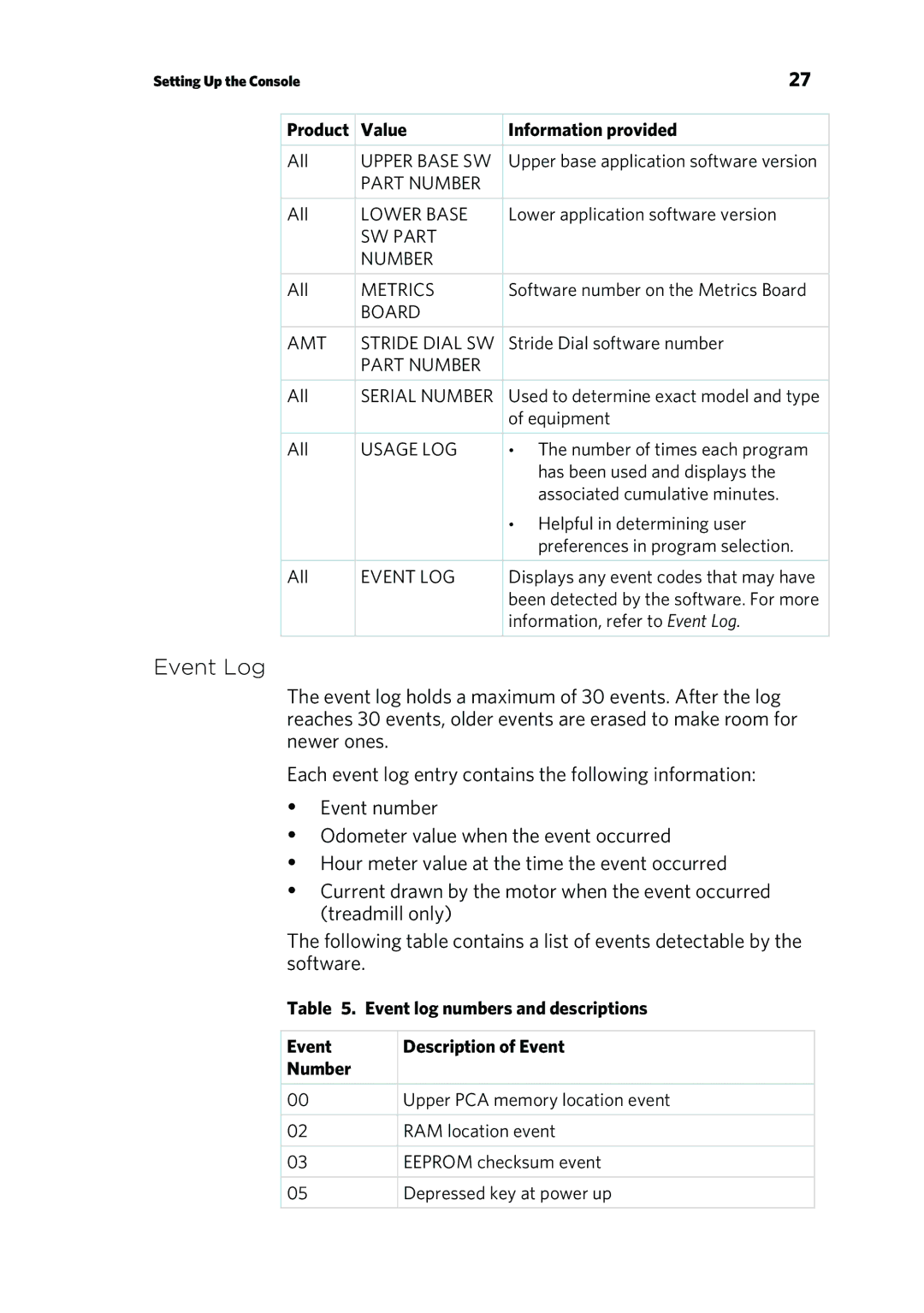 Precor RBK 800 warranty Event Log, Product Value Information provided 