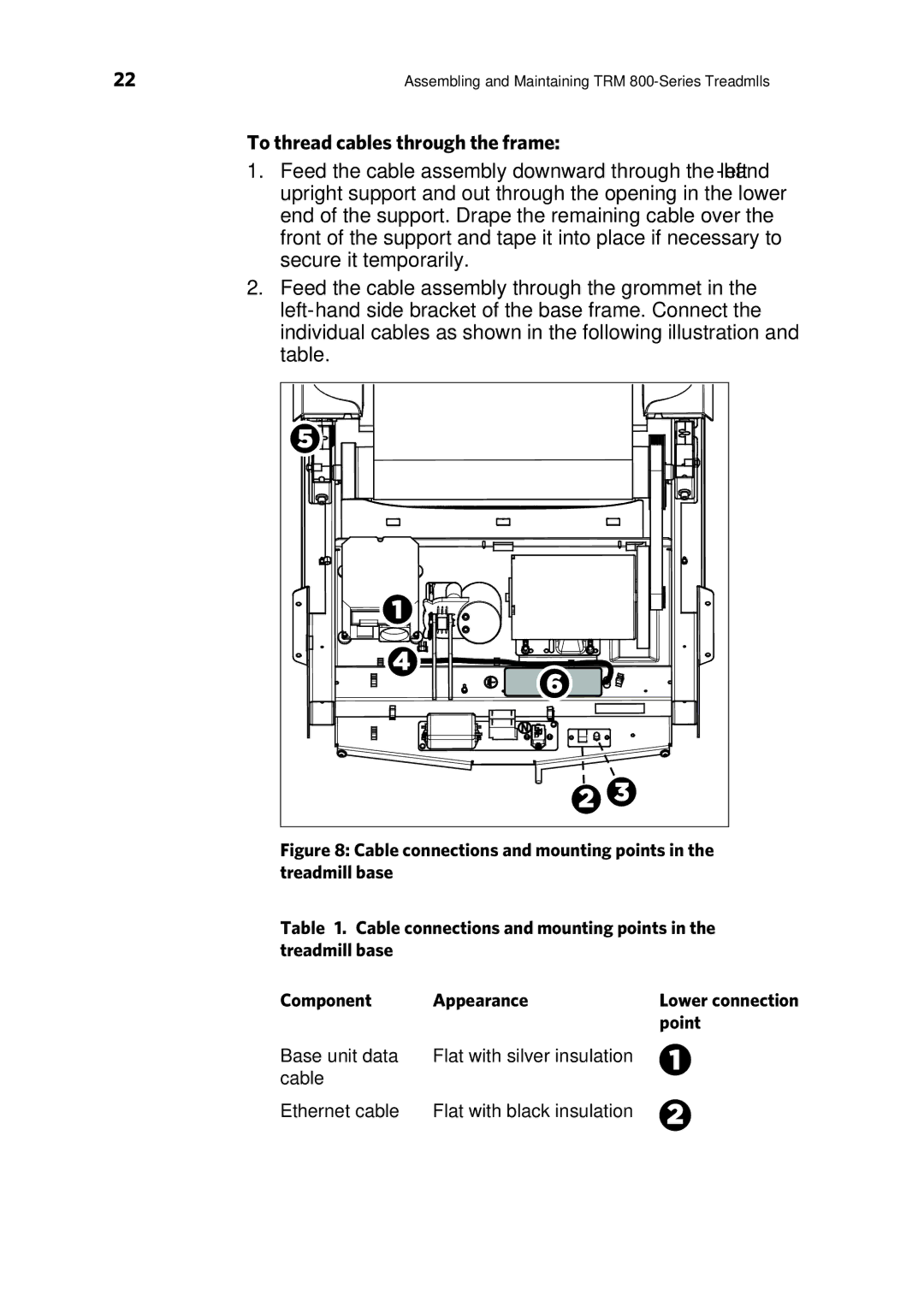 Precor TRM 800 warranty To thread cables through the frame, Point 