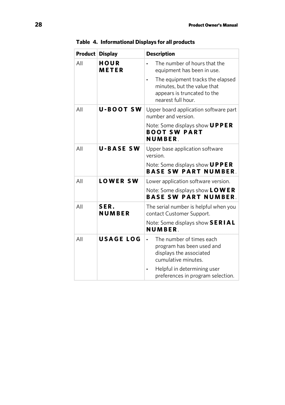 Precor UBK 615, RBK 615 owner manual T E R, M B E R 