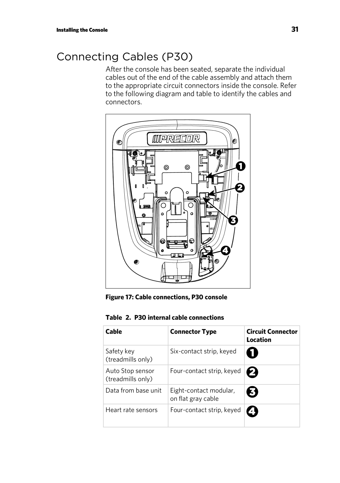 Precor UBK 800-SERIES warranty Connecting Cables P30, Location 