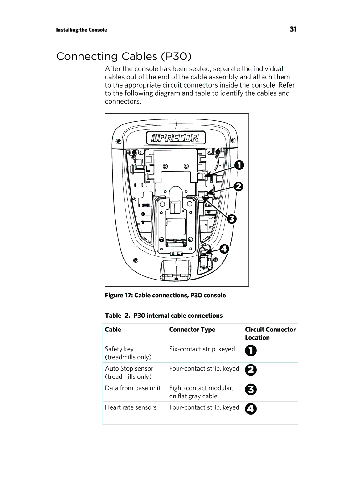 Precor UBK 800 warranty Connecting Cables P30 