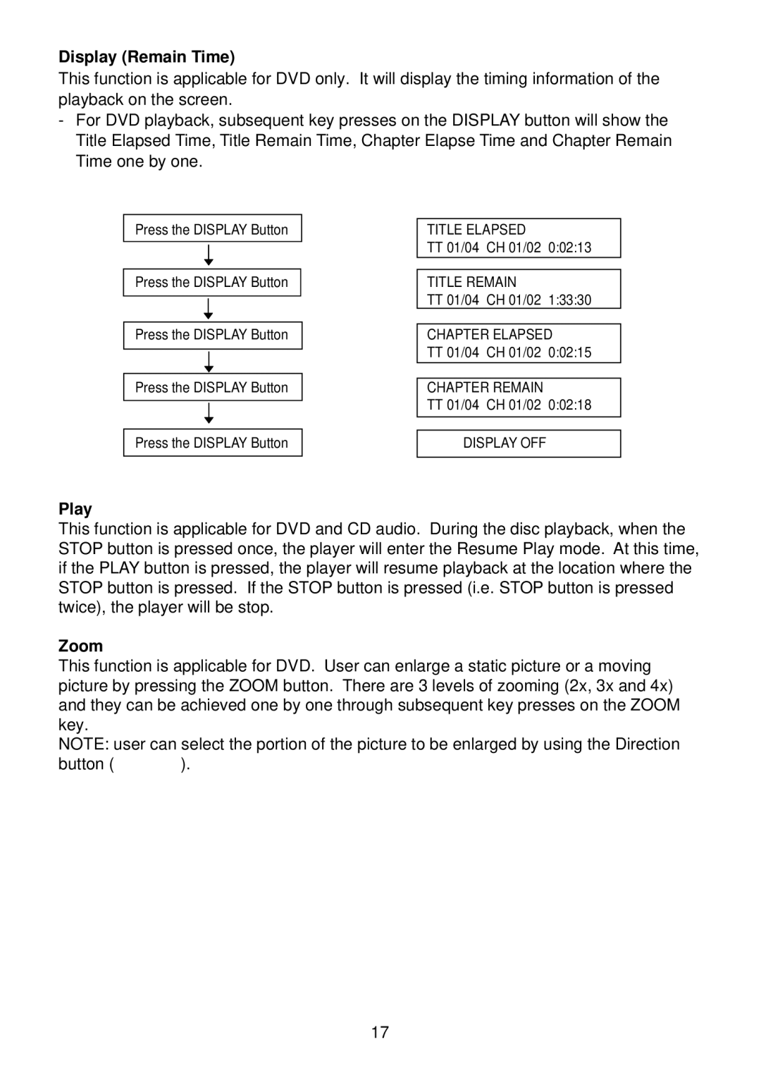 Preference Audio DHM-0100 operation manual Display Remain Time, Play, Zoom 